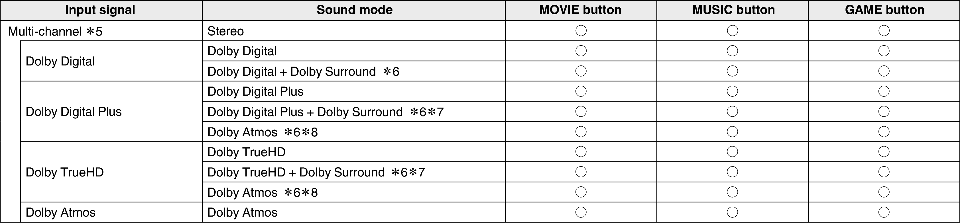 Pict Soundmode2 X36